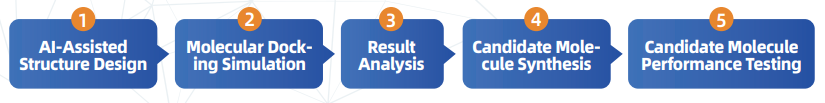 AI-Assisted Cap Analog Discovery Platform