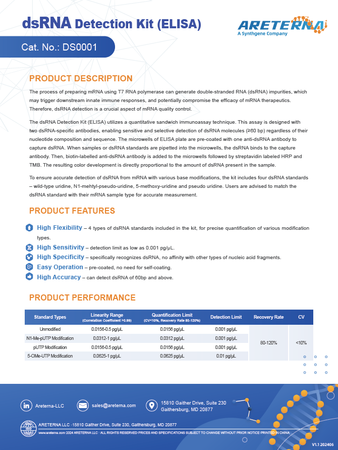 dsRNA Detection Kit (ELISA)