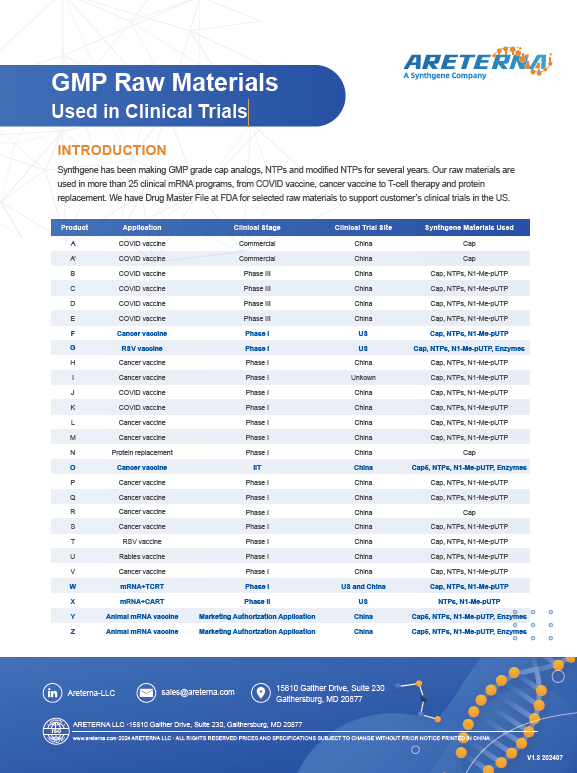 GMP Raw Materials Used in Clinical Trials